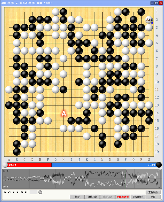 超循赛申真谞赢劫输棋半目负谢科 尹灿熙完胜胡钰函