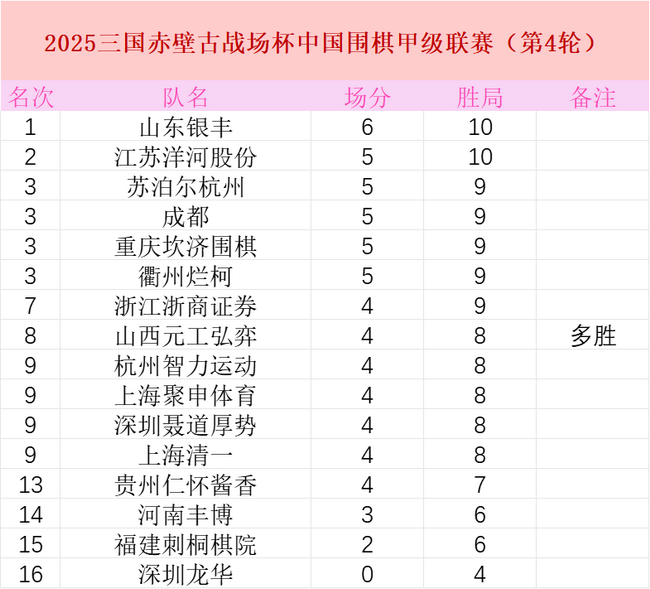 围棋图片
